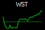 WST